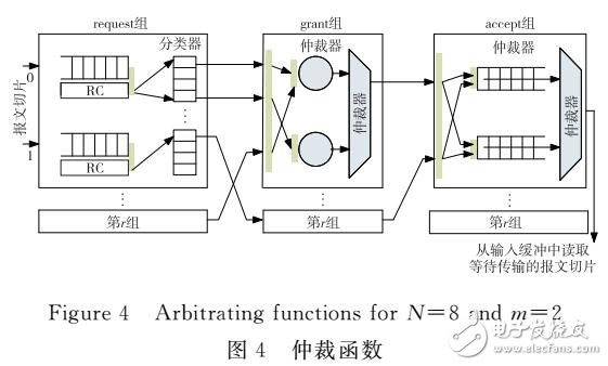 多級(jí)無(wú)緩存高階路由器