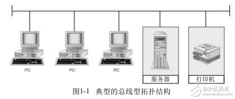 局域網(wǎng)的基本特征及其相關(guān)知識(shí)的概述