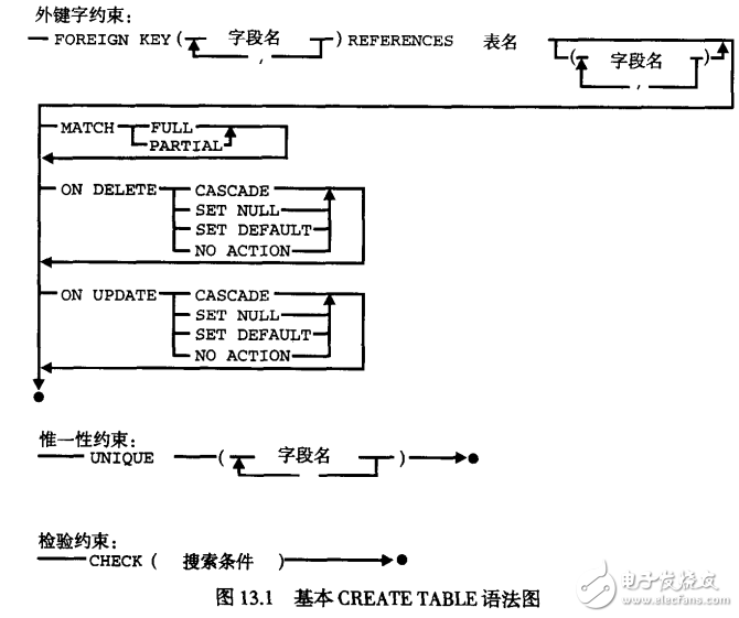 SQL相關(guān)知識(shí)解析及SQL完全手冊(cè)的免費(fèi)分享