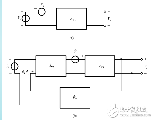 負(fù)反饋對放大電路性能的影響及抑制反饋環(huán)內(nèi)噪聲的方法介紹