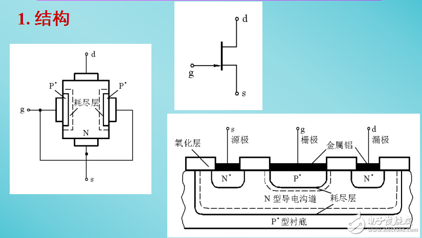 結(jié)型場(chǎng)效應(yīng)管與JFET的結(jié)構(gòu)和工作原理的介紹