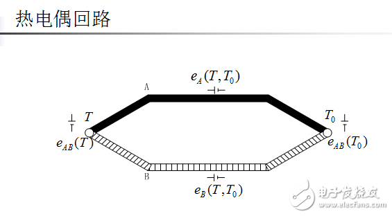 熱電偶傳感器等熱電式傳感器相關(guān)知識詳述