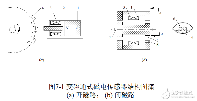 磁電感應(yīng)式傳感器相關(guān)技術(shù)解析