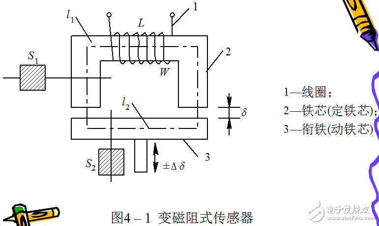 變磁阻式傳感器及電感式傳感器相關(guān)知識詳述