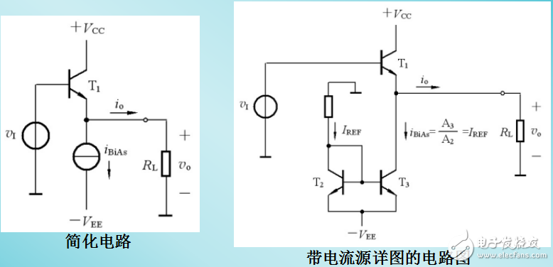 射極輸出器—甲類放大的實(shí)例分析