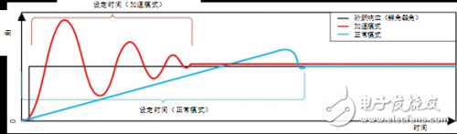 工業(yè)旋轉(zhuǎn)變壓器傳感應(yīng)用的電氣設(shè)計解析