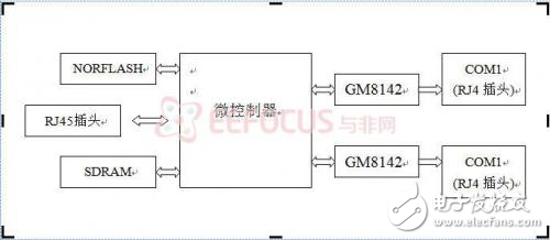 嵌入式串口網(wǎng)關(guān)設(shè)計(jì)總犯愁？RS232讓你無(wú)煩憂