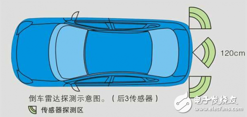 泊車輔助裝置：沒有超聲波傳感器，就沒有我的今天