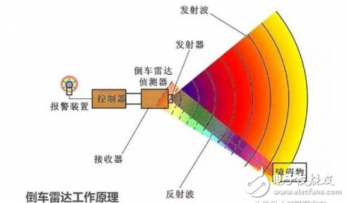 泊車輔助裝置：沒有超聲波傳感器，就沒有我的今天