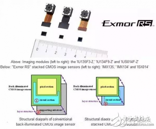要想手機(jī)拍照好，CMOS和CCD傳感器藏絕招