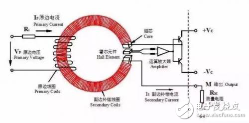 從消費(fèi)到工業(yè)領(lǐng)域，無處不在的霍爾傳感器有何學(xué)問