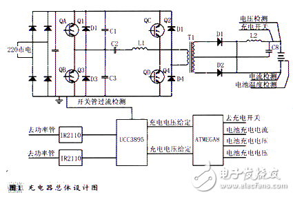 三段式充電控制的電動(dòng)汽車(chē)智能充電器設(shè)計(jì)解析