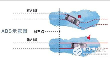 汽車ABS原理及其優(yōu)點(diǎn)淺析