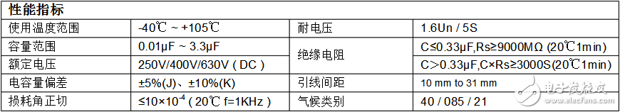 cbb22電容是什么電容_cbb22電容參數(shù)及規(guī)格