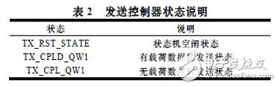 基于Xilinx公司硬IP核的方法實現PCI Express總線接口及數據的傳輸設計