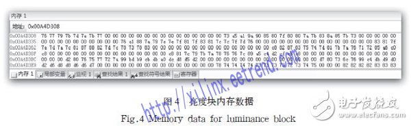 基于FPGA的幀內(nèi)預(yù)測(cè)編碼器硬件架構(gòu)設(shè)計(jì)詳解