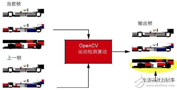 基于Zynq SoC的嵌入式視覺系統(tǒng)開發(fā)流程詳解