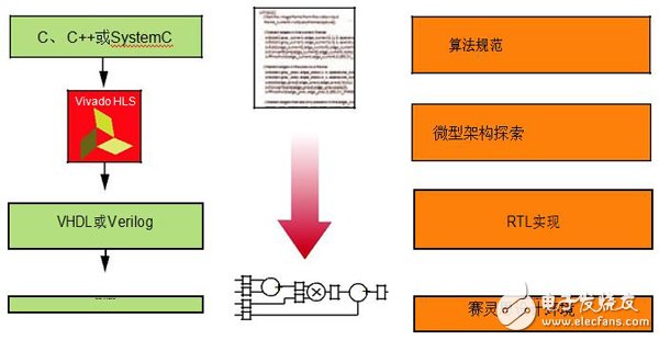 基于Zynq SoC的嵌入式視覺系統(tǒng)開發(fā)流程詳解