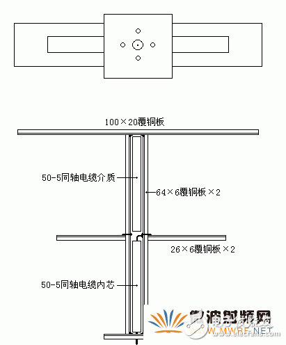 射頻傳輸線的一些基本常識