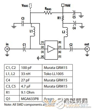 安華高M(jìn)GA-63X系列，解決基站對(duì)高集成度低噪聲放大器的要求