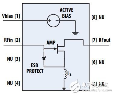 安華高M(jìn)GA-63X系列，解決基站對(duì)高集成度低噪聲放大器的要求