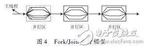 基于OpenMP的電磁場(chǎng)FDTD并行方法的程序設(shè)計(jì)