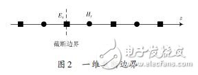 基于OpenMP的電磁場(chǎng)FDTD并行方法的程序設(shè)計(jì)