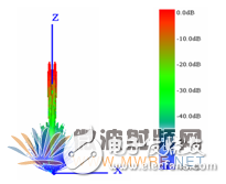 HFSS結(jié)合UTD計算，分析機(jī)載對相控陣天線方向圖的影響