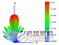 HFSS結(jié)合UTD計算，分析機(jī)載對相控陣天線方向圖的影響