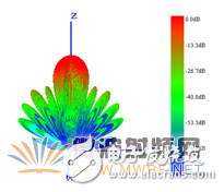 HFSS結(jié)合UTD計算，分析機(jī)載對相控陣天線方向圖的影響