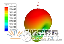 HFSS結(jié)合UTD計算，分析機(jī)載對相控陣天線方向圖的影響