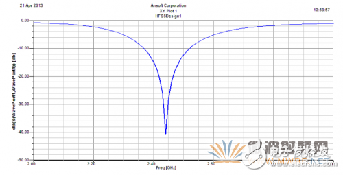 基于ANSYS HFSS 軟件的WiFi天線設(shè)計(jì)與優(yōu)化