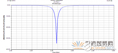 基于ANSYS HFSS 軟件的WiFi天線設(shè)計(jì)與優(yōu)化