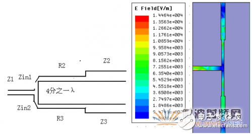 基于ANSYS HFSS 軟件的WiFi天線設(shè)計(jì)與優(yōu)化