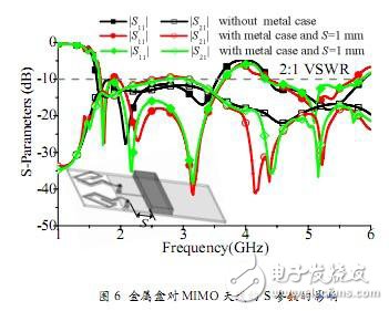 淺析HFSS在手機(jī)MIMO天線中的設(shè)計(jì)