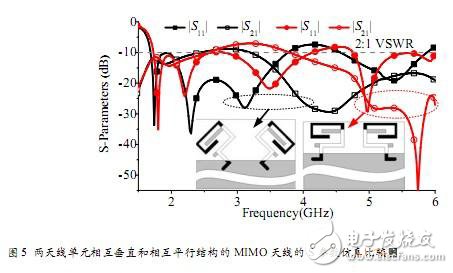 淺析HFSS在手機(jī)MIMO天線中的設(shè)計(jì)