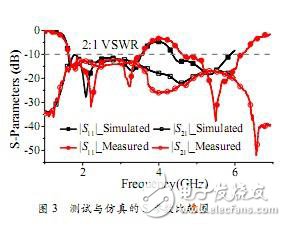 淺析HFSS在手機(jī)MIMO天線中的設(shè)計(jì)