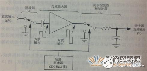 淺析功率計(jì)和功率傳感器工作原理