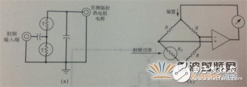 淺析功率計(jì)和功率傳感器工作原理