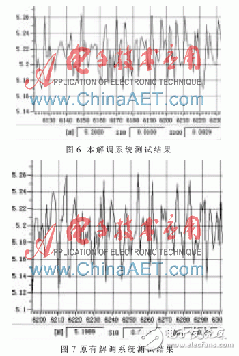 以FPGA為基礎(chǔ)的激光陀螺信號(hào)解調(diào)系統(tǒng)設(shè)計(jì)過程詳解