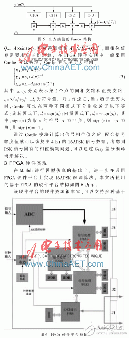 基于FPGA的高階調(diào)制16APSK體制信號(hào)的相干解調(diào)算法淺析