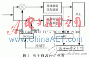 基于FPGA的高階調(diào)制16APSK體制信號(hào)的相干解調(diào)算法淺析