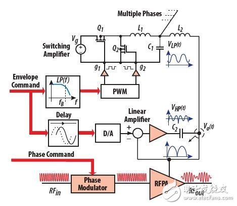 在射頻功率放大器作包絡(luò)跟蹤供電時(shí)，實(shí)現(xiàn)線性輔助開關(guān)
