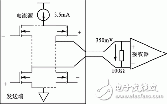 采用FPGA實(shí)現(xiàn)音頻模數(shù)轉(zhuǎn)換器