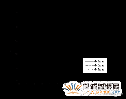 并行FDTD方法分析光子帶隙微帶結(jié)構(gòu)