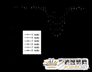 并行FDTD方法分析光子帶隙微帶結(jié)構(gòu)