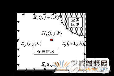 并行FDTD方法分析光子帶隙微帶結(jié)構(gòu)