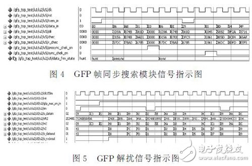 利用FPGA實(shí)現(xiàn)千兆以太網(wǎng)業(yè)務(wù)在SDH上的封裝和映射設(shè)計(jì)