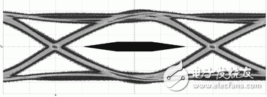 10G以太網(wǎng)光接口的FPGA實(shí)現(xiàn)