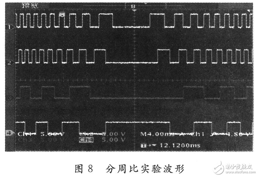 基于FPGA的伺服驅(qū)動(dòng)器分周比設(shè)計(jì)與實(shí)現(xiàn)